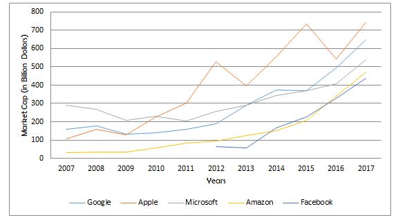 買収-時価総額-facebook
