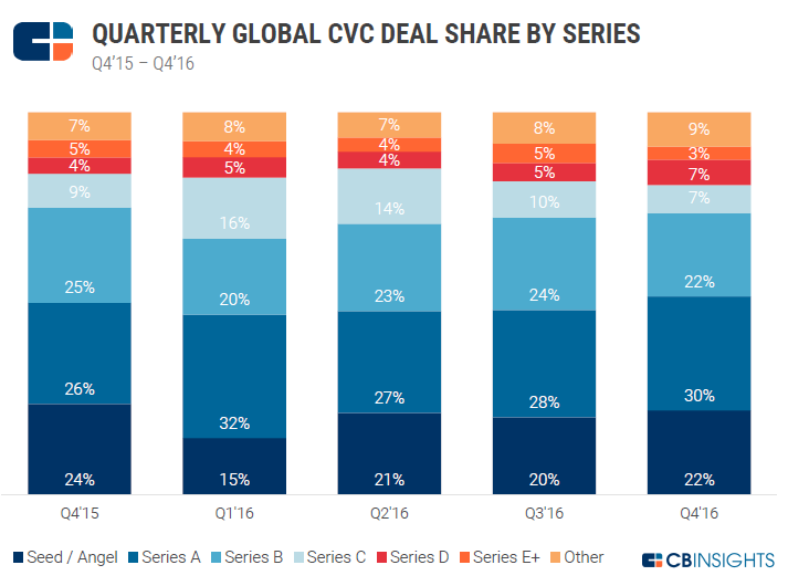 capital-risque d'entreprise-6