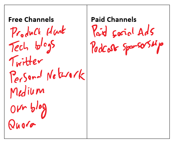 canvas de marketing 5