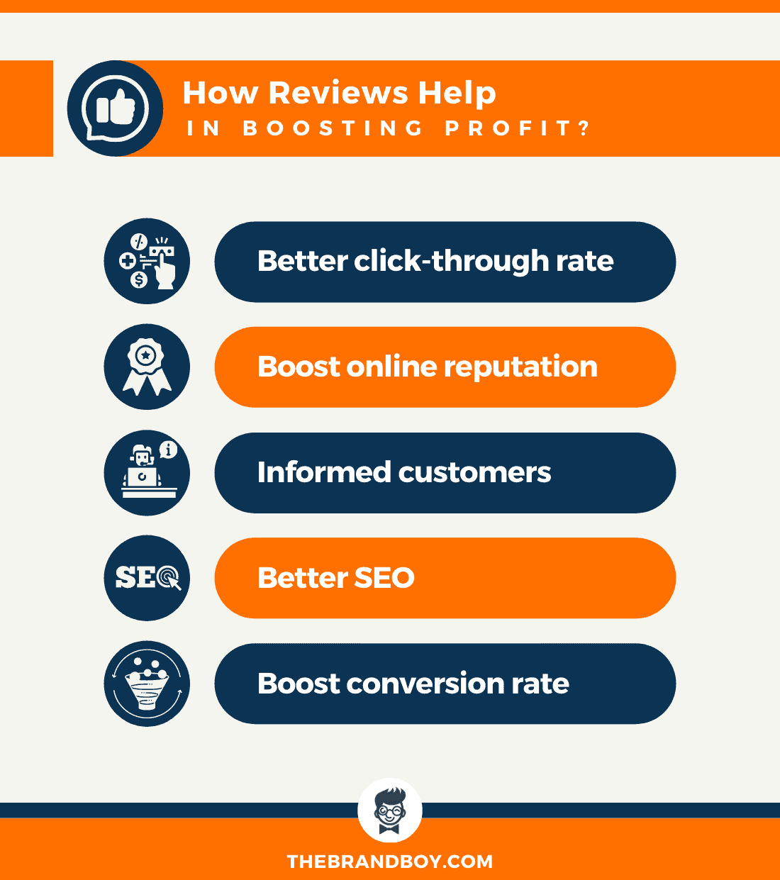 评论如何帮助提高利润