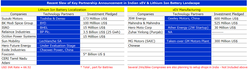 baterie litowo-jonowe
