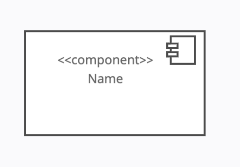 forme de composant objets de diagramme uml