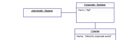 Forme d'objet - objets de diagramme uml