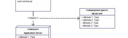 exemple de spécification de déploiement objets de diagramme uml