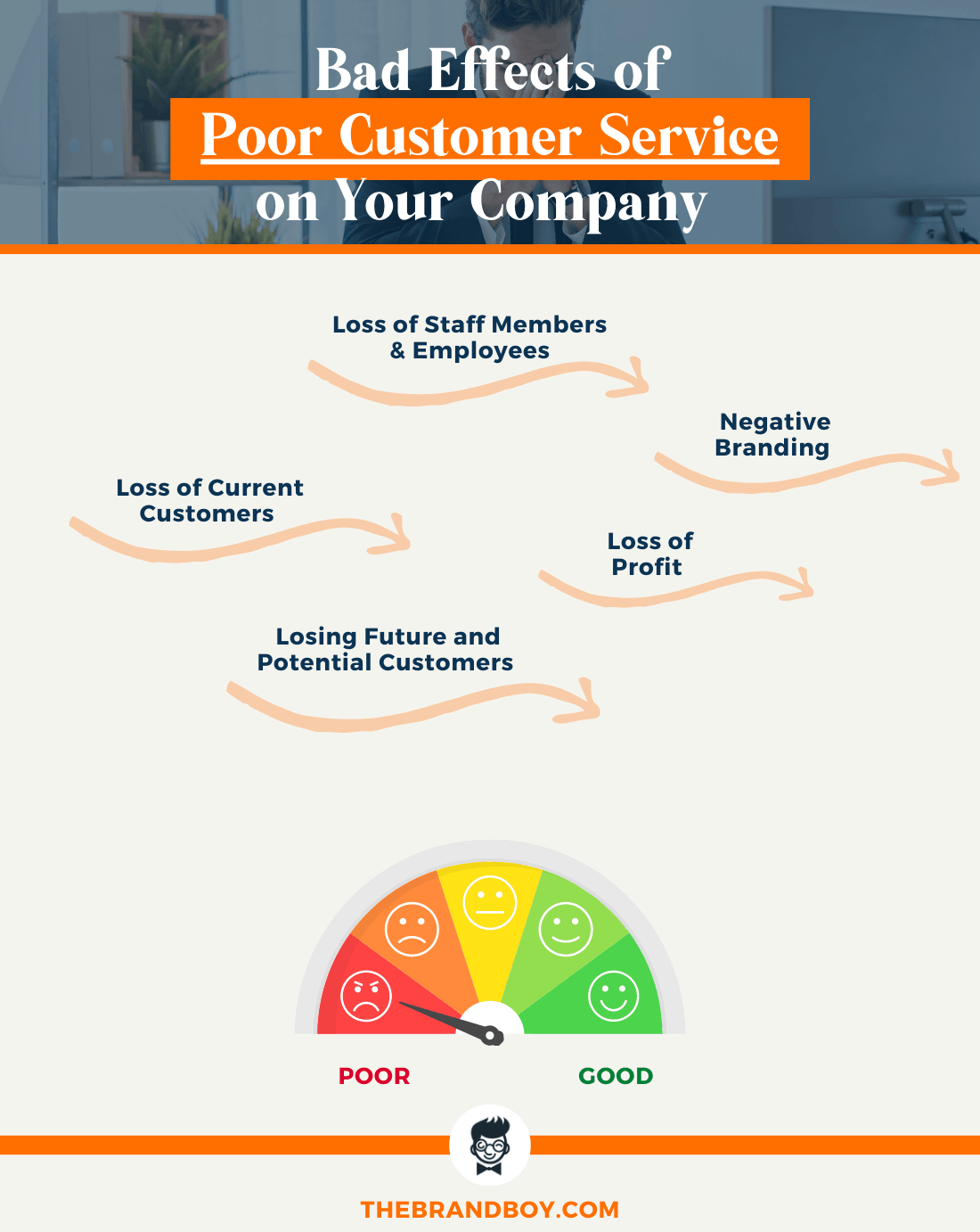 不良客戶服務的不良影響