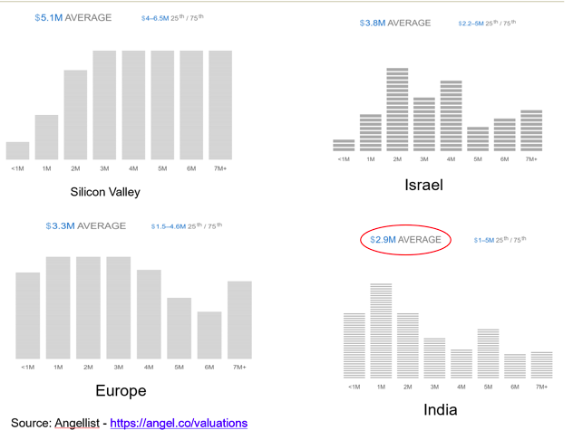 Melek Vergisi Hindistan'ın Dijital Koloniye İnişini Nasıl Hızlandırıyor?