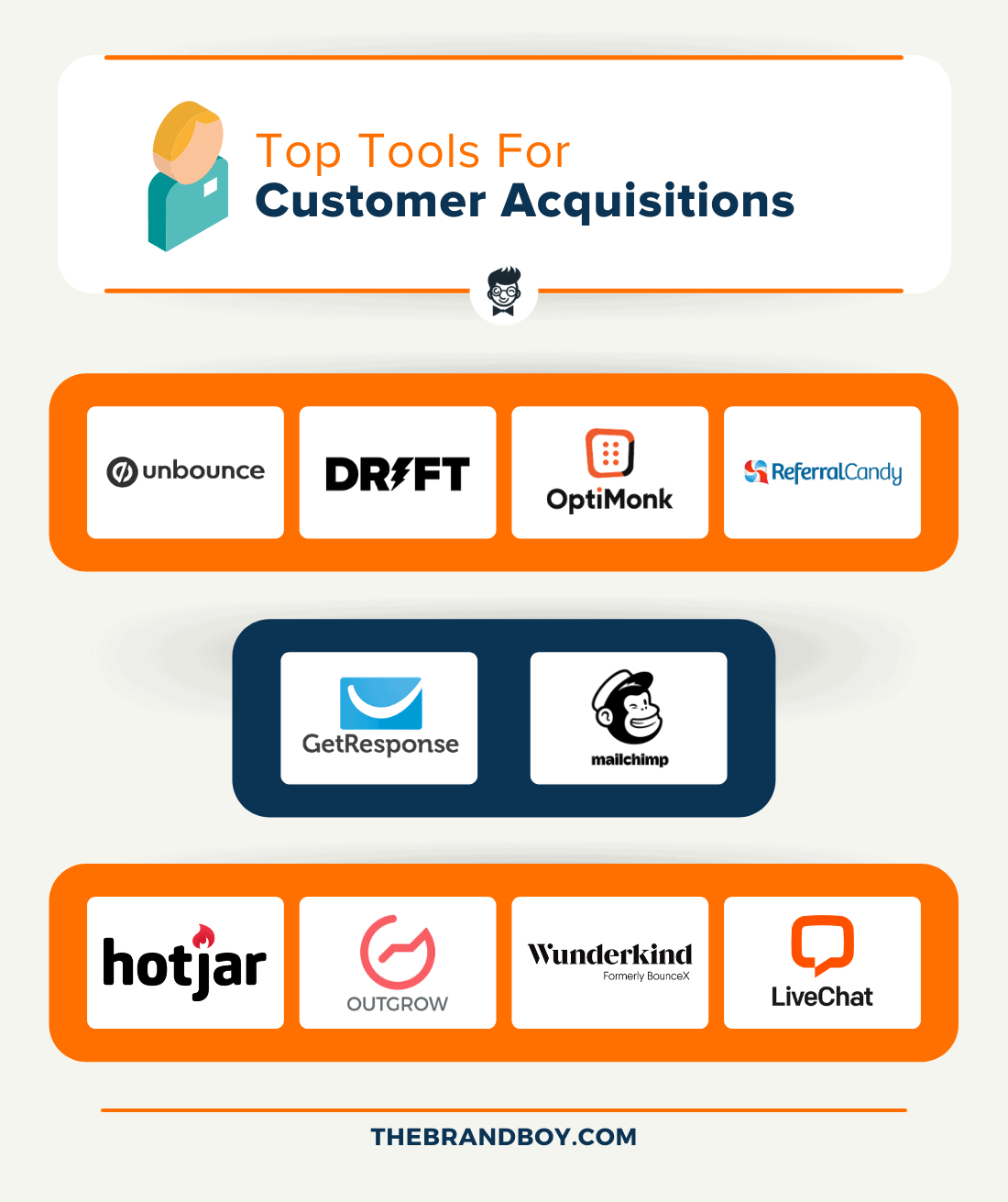 лучшие инструменты для привлечения клиентов