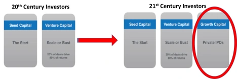 スタートアップ ストック オプション – 良い取引が失敗した理由