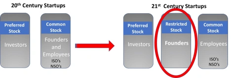 スタートアップ ストック オプション – 良い取引が失敗した理由