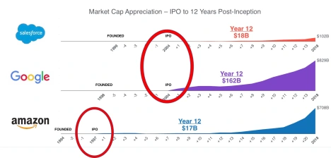 スタートアップ ストック オプション – 良い取引が失敗した理由