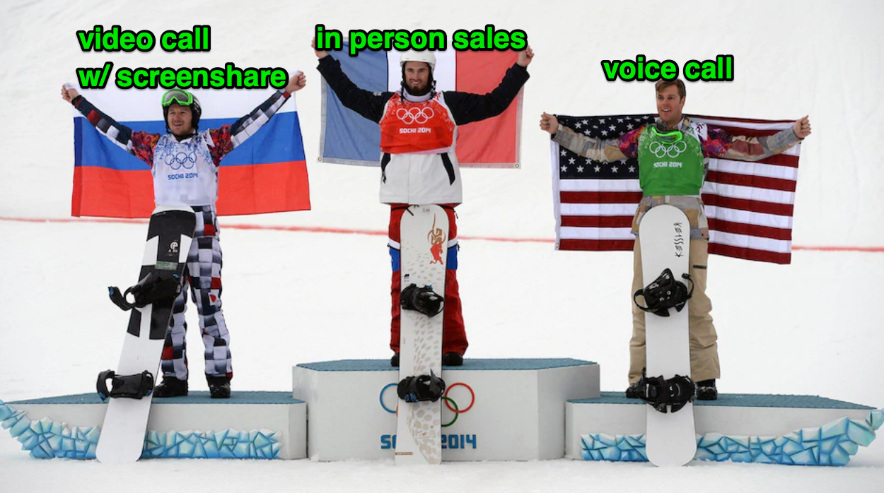 lucru la distanță coronavius