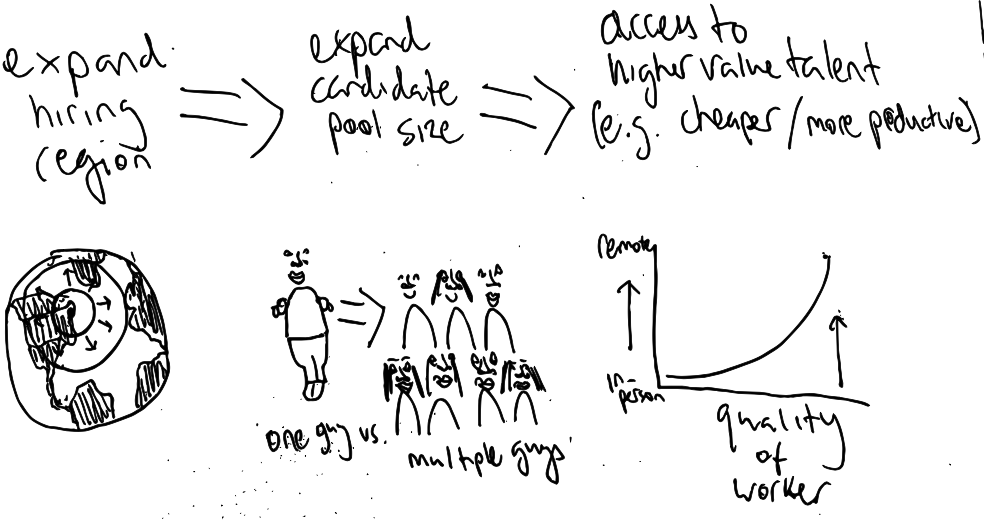 lucru la distanță coronavius