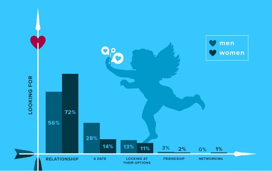Ide Teratas untuk Mendapatkan Lebih Banyak Pendaftaran untuk Aplikasi Kencan