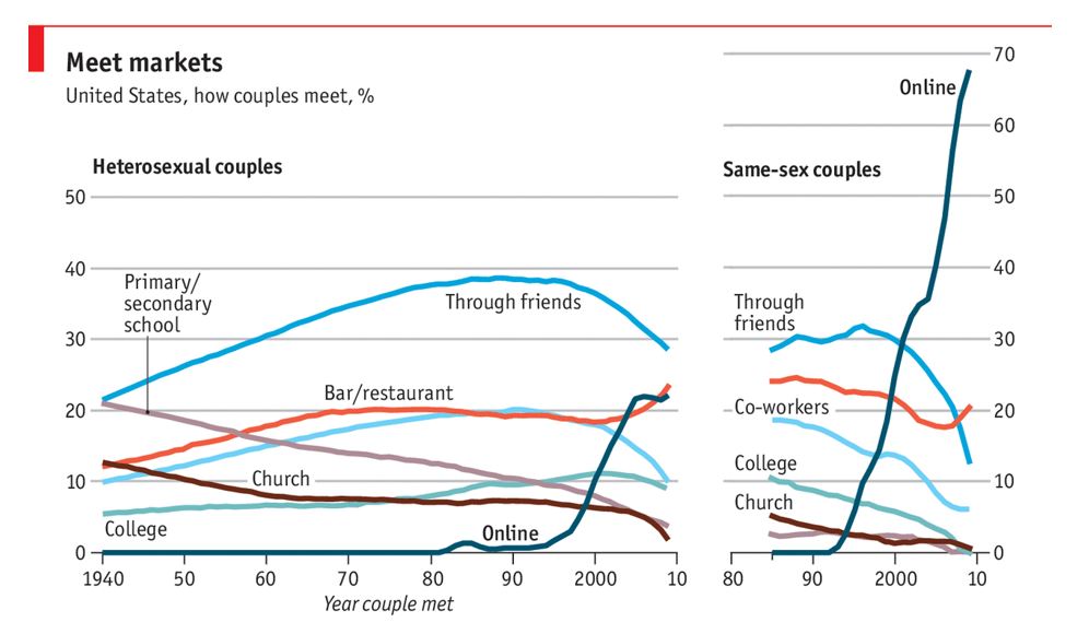 Ide Teratas untuk Mendapatkan Lebih Banyak Pendaftaran untuk Aplikasi Kencan