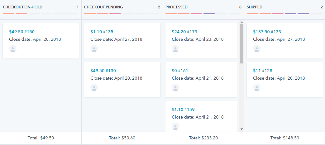 Die Macht von CRM: Warum es sich D2C-Marken nicht leisten können, Kundenbeziehungen zu übersehen