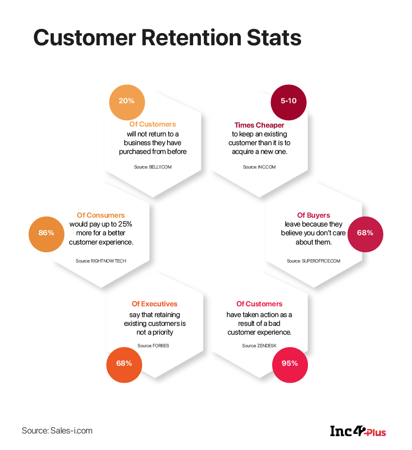 Die Macht von CRM: Warum es sich D2C-Marken nicht leisten können, Kundenbeziehungen zu übersehen