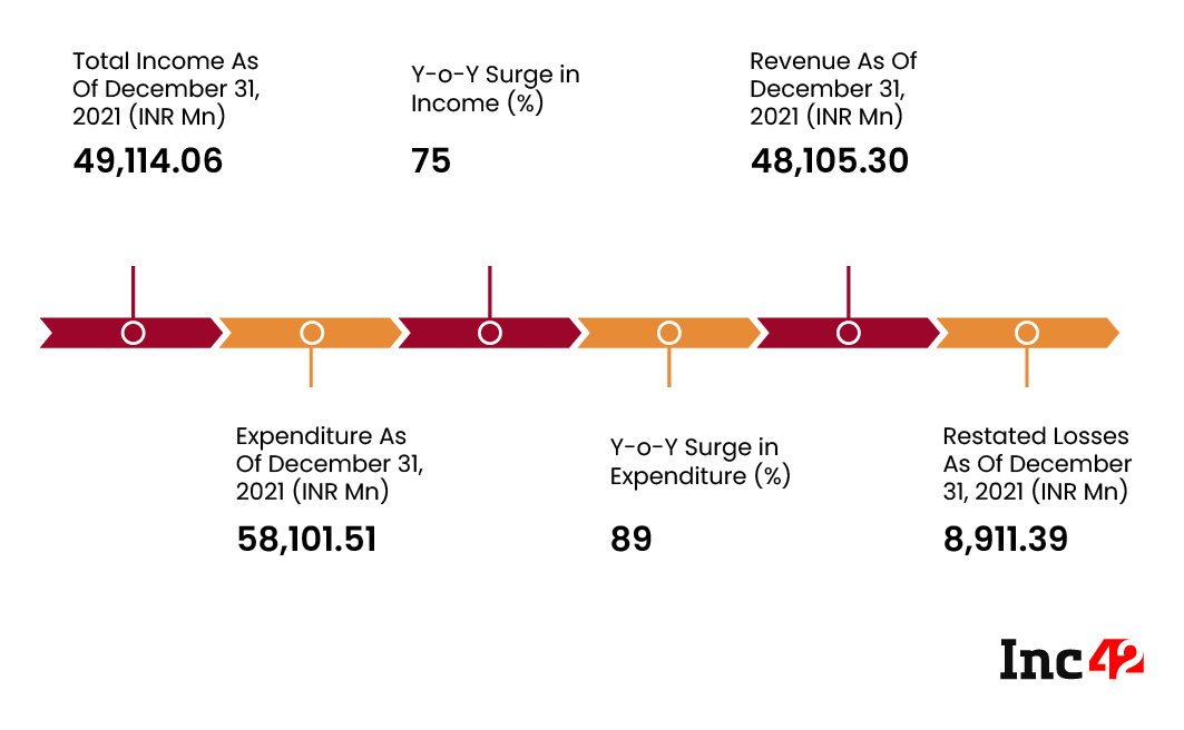 Информационный бюллетень Деливери