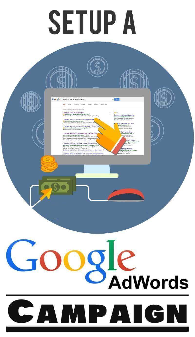 Adwords für bezahlte Kampagnen