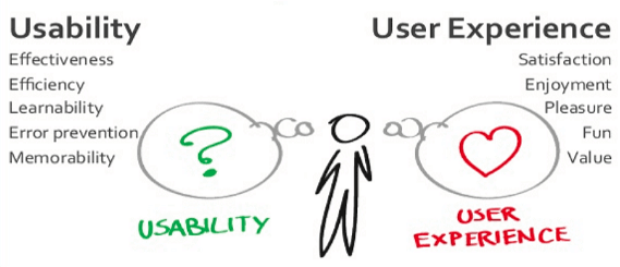 Verbessern Sie die Benutzererfahrung
