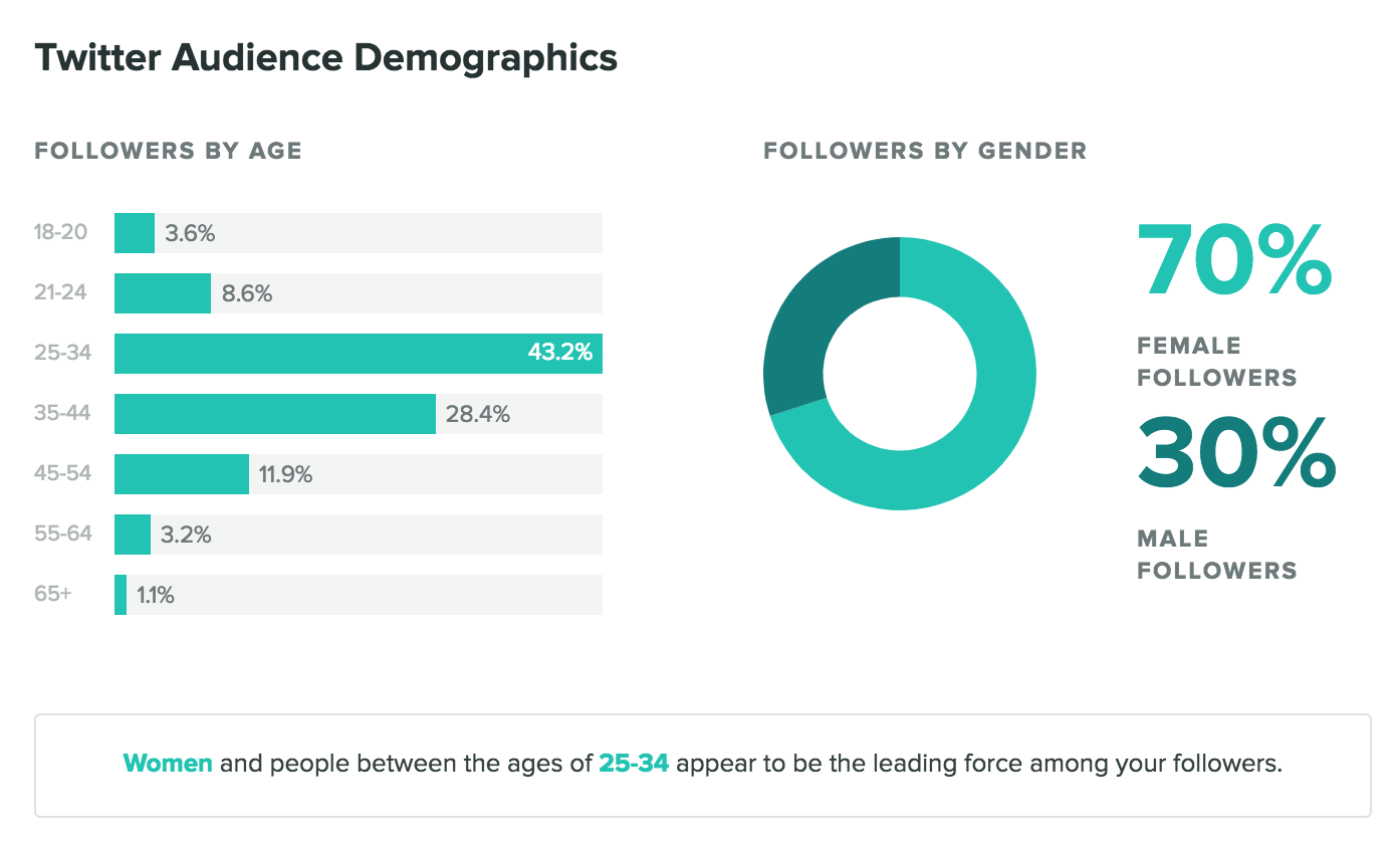 แนวโน้มการตลาดเนื้อหา 2020