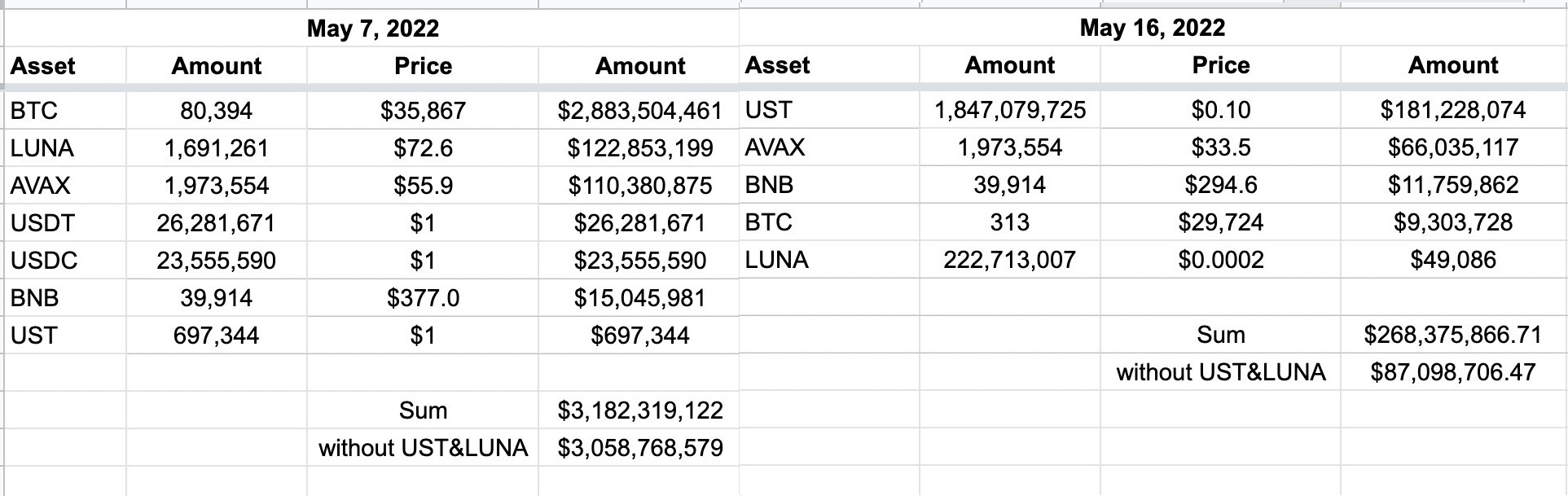 LUNA Foundation Guard アセット