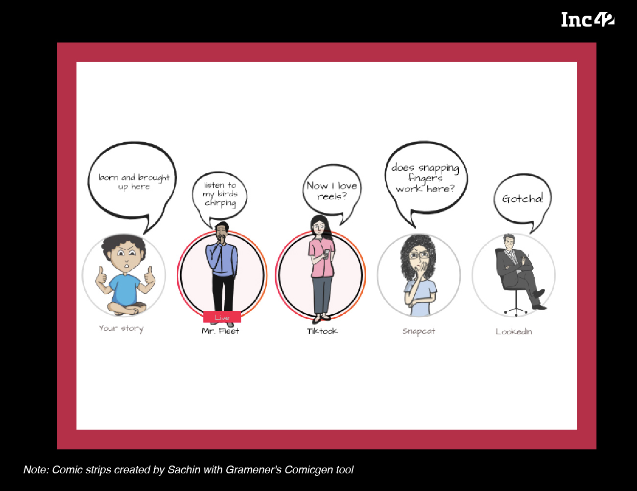 Simulazione dell'ambiente di lavoro reale