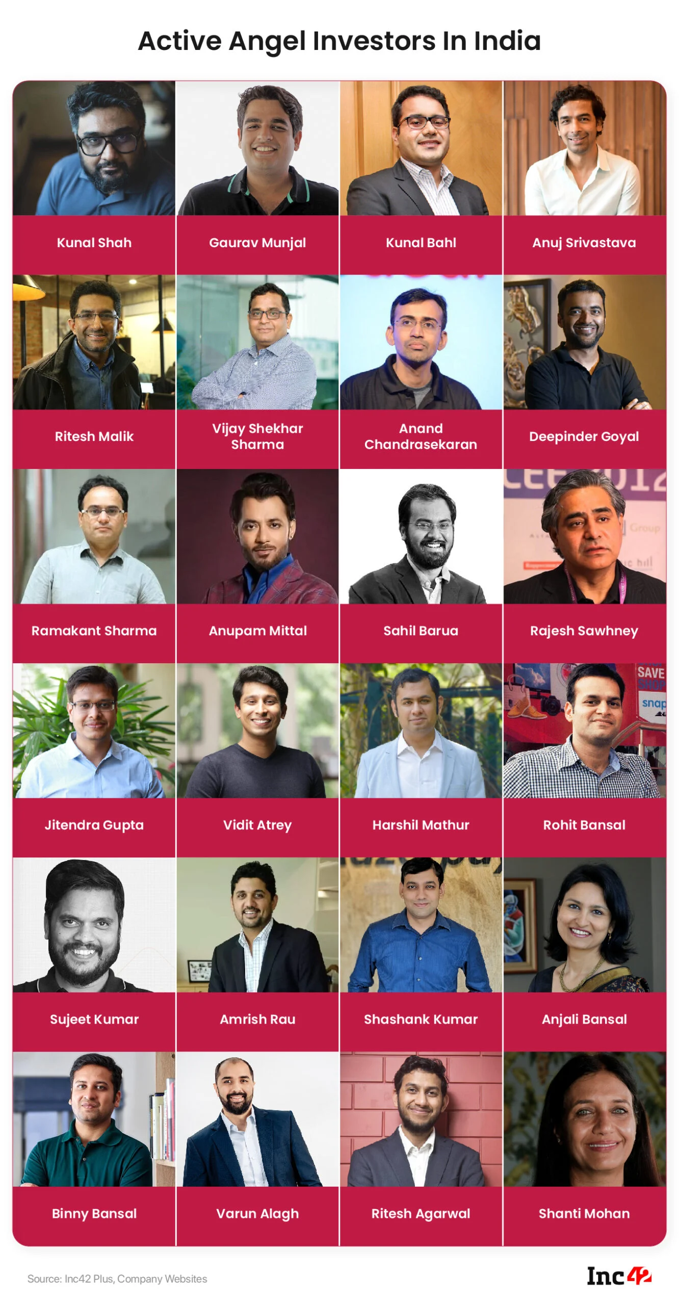 Ein Leitfaden zum Verständnis verschiedener Arten der Startup-Finanzierung