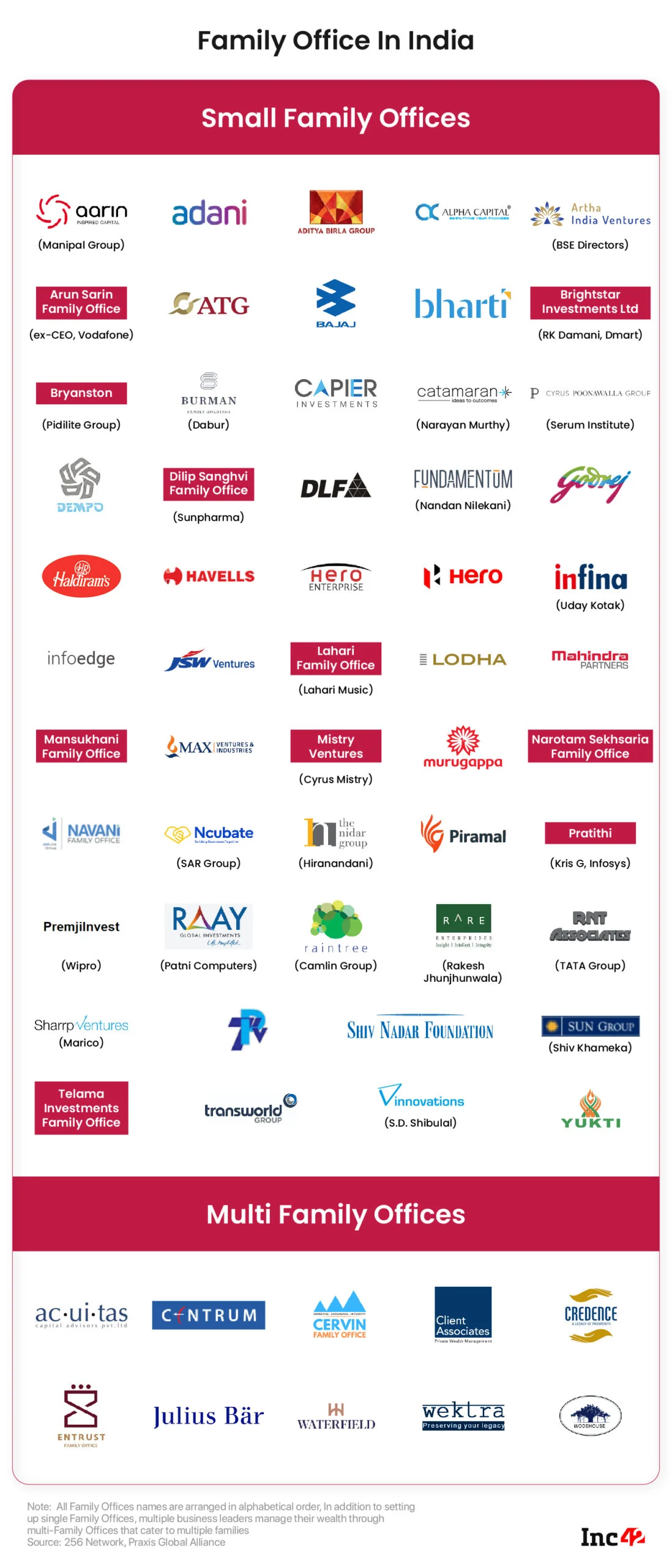 スタートアップの資金調達のためのファミリーオフィスのランドスケープの解読