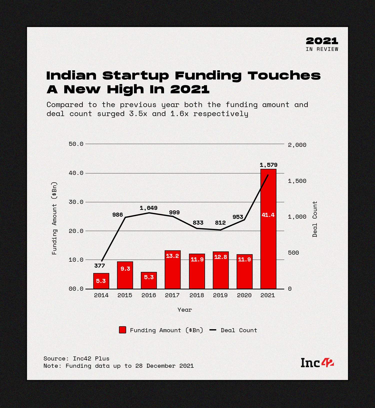 スタートアップの資金調達のためのファミリーオフィスのランドスケープの解読