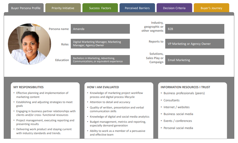 شخصية المشتري