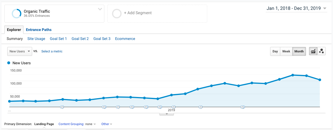 حركة مرور كيسفلو العضوية