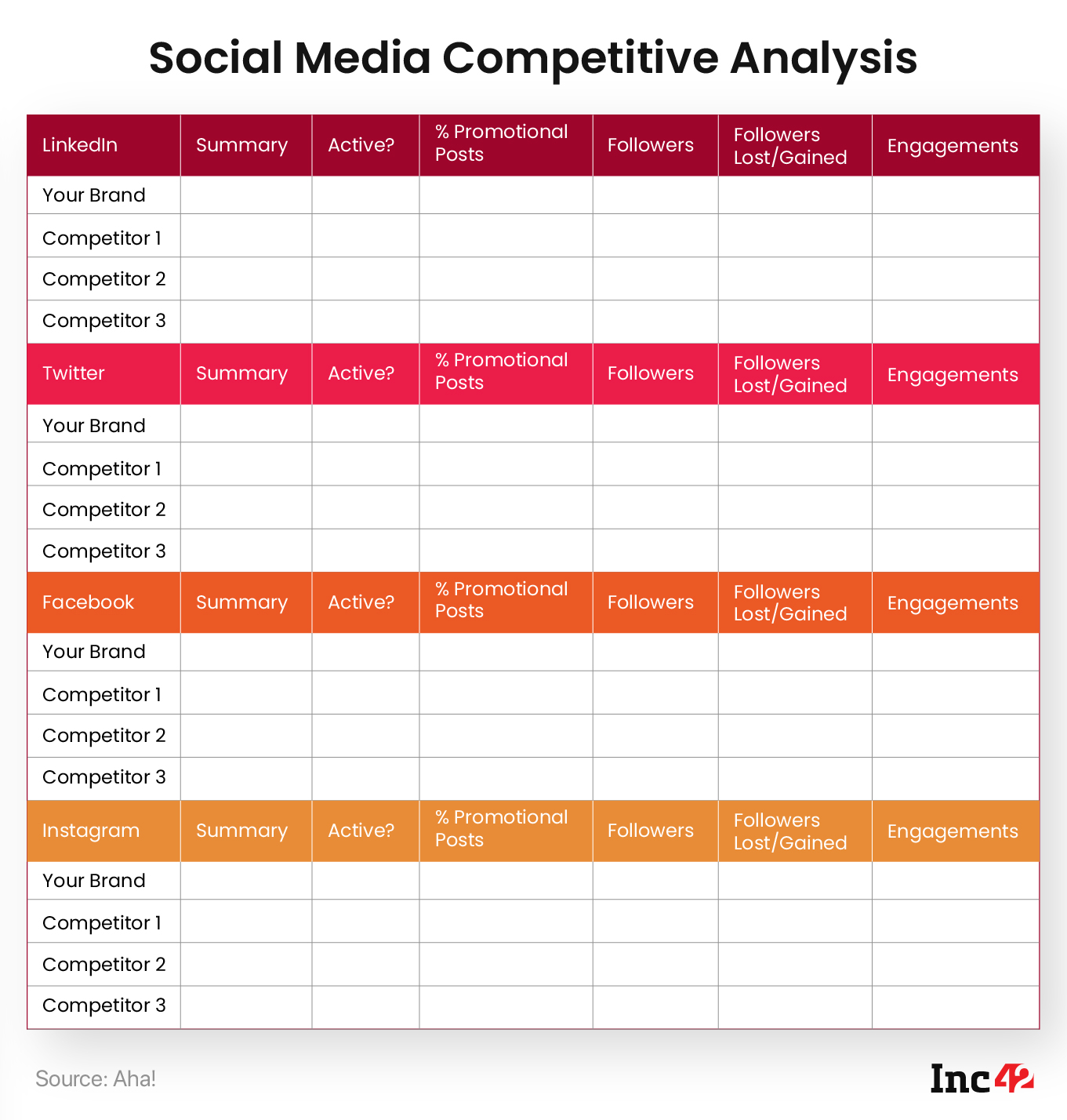 Sosyal Medya Rekabet Analizi