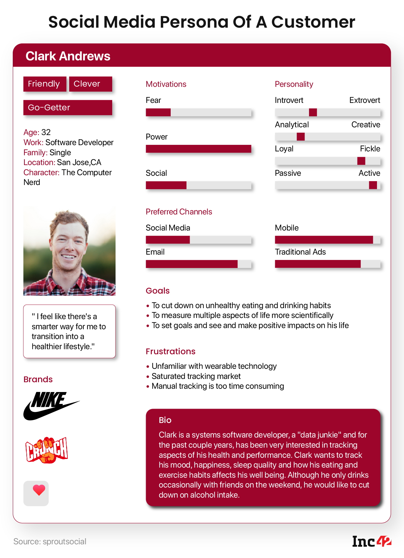 Bir Müşterinin Sosyal Medya Kişiliği