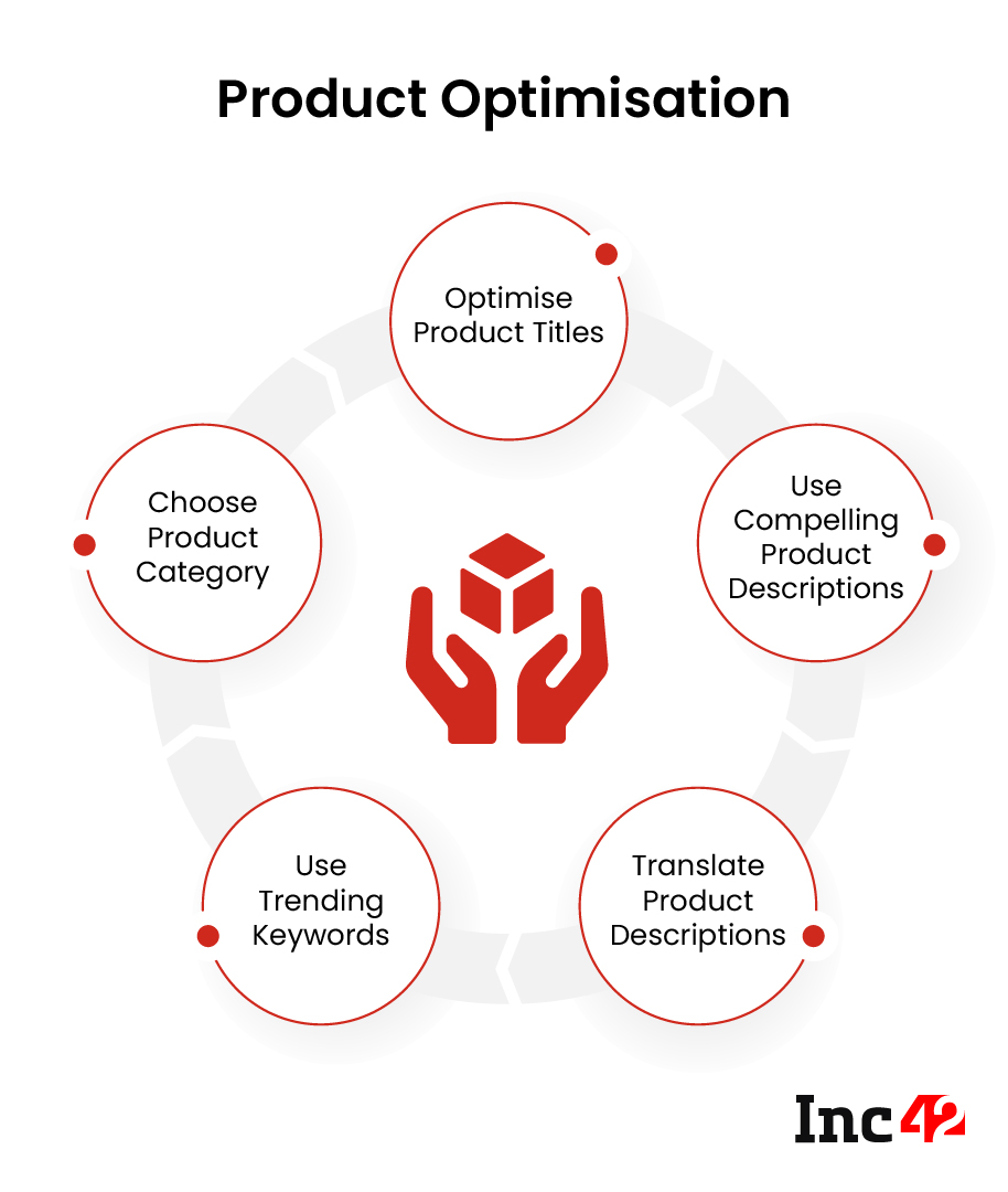 Otimização do produto
