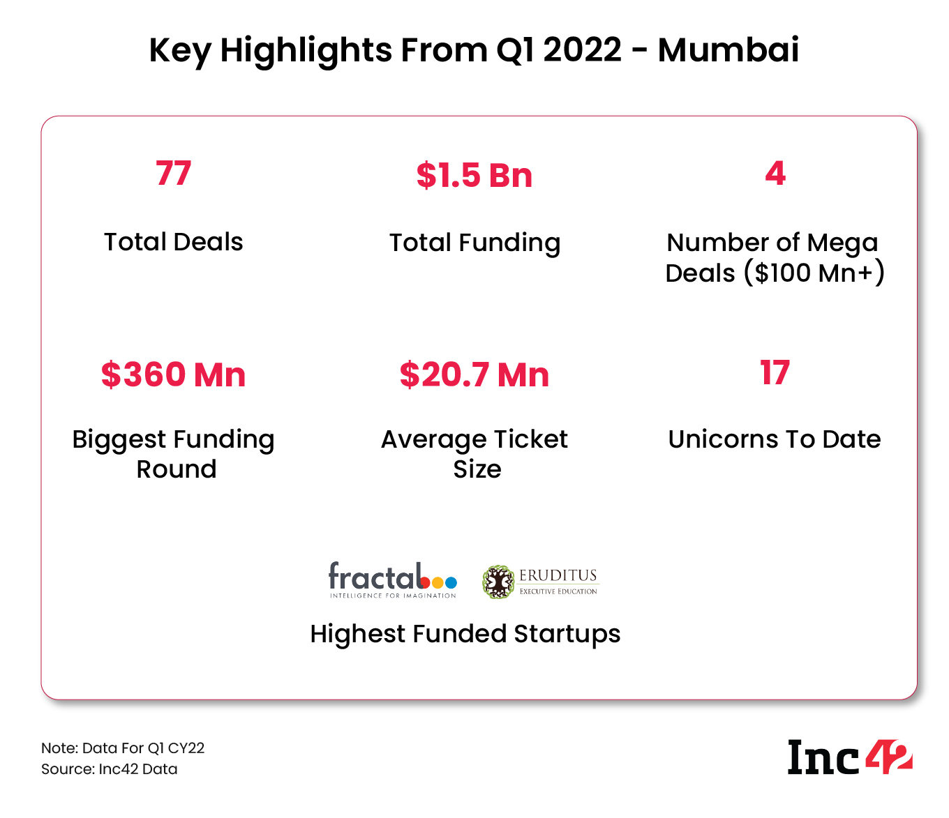 孟買躋身世界頂級城市之列