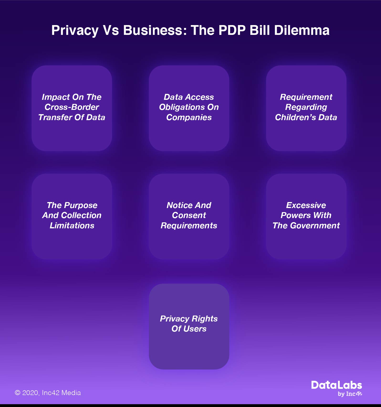 Comment le projet de loi révisé sur le PDP affecte les startups technologiques indiennes : Inc42 et la loi Ikigai reviennent avec "The Dialogue"