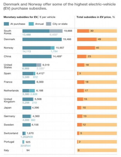 Elektrofahrzeuge diese Woche: Lufttransportkomponenten, Bihar EV Policy & More