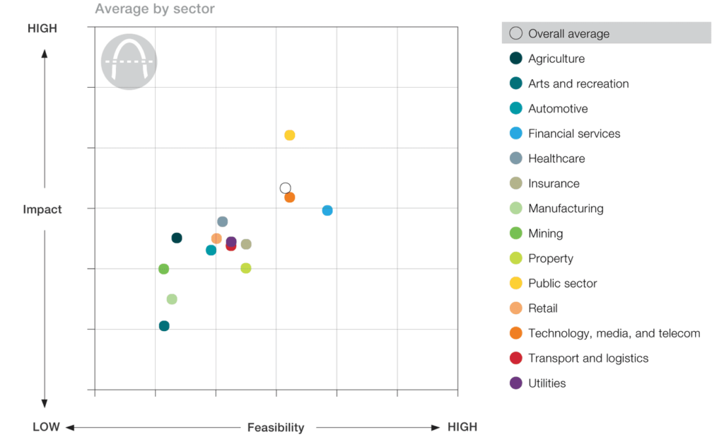 今週のブロックチェーン：ブロックチェーンがコロナウイルスと戦う、バイナンスが5000万ドルの「インド向けブロックチェーン」ファンドを設立
