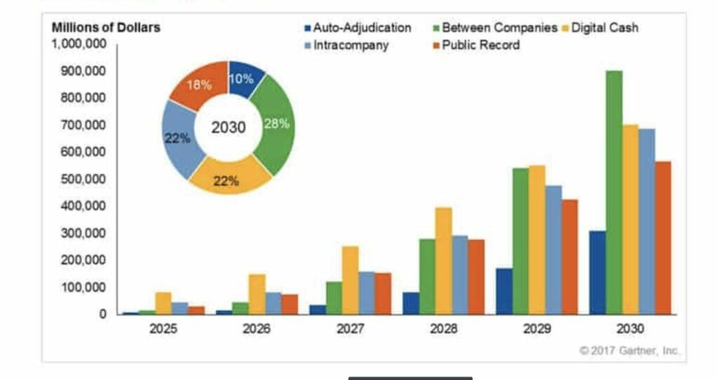 出典: ガートナー