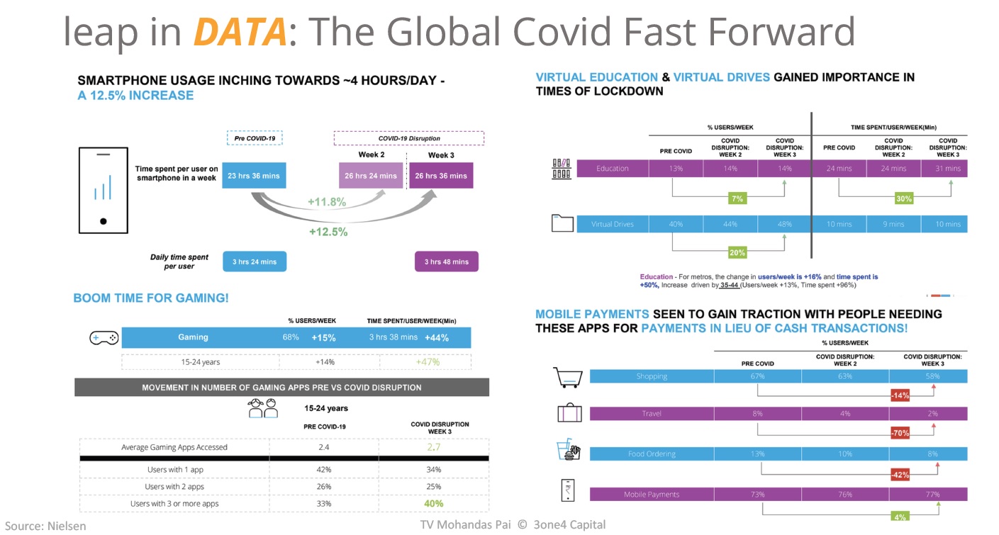 Datensprung: Der globale Covid-Schnellvorlauf