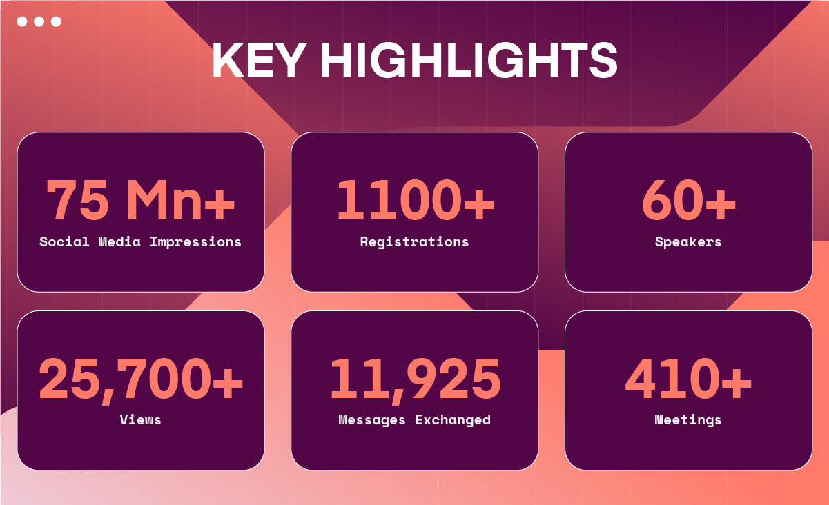 Inc42 Fintech Summit 2022'yi Büyük Bir Başarı Hale Getiren Sponsorlara ve Ortaklara Teşekkürler!
