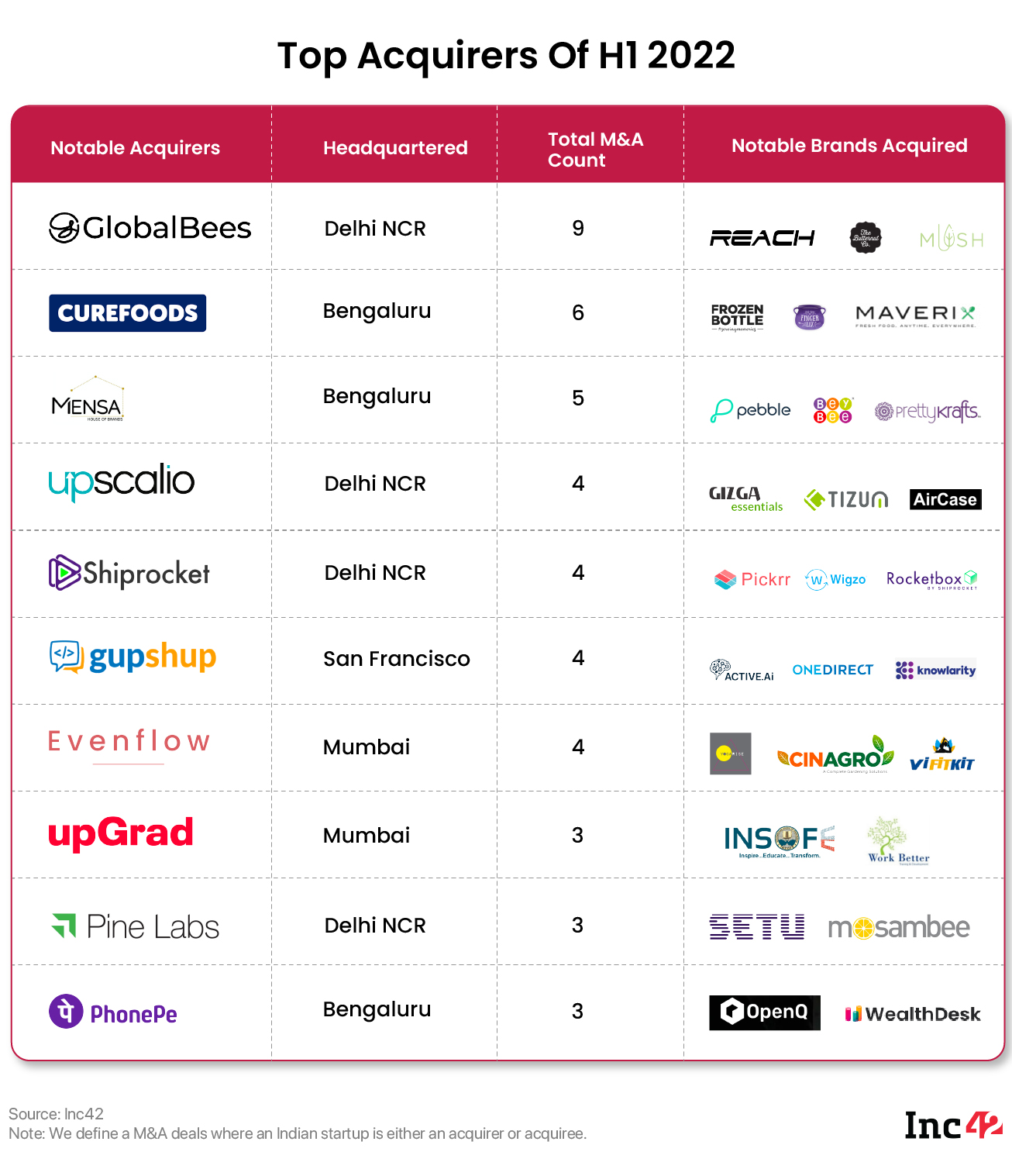 İlk Yarı 2022'nin En Çok Kazananları