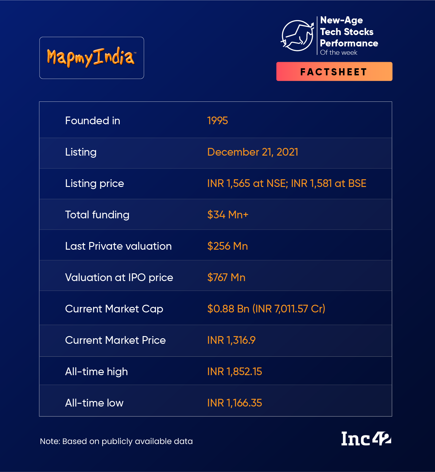 MapmyIndi​​a-Google 競爭加劇