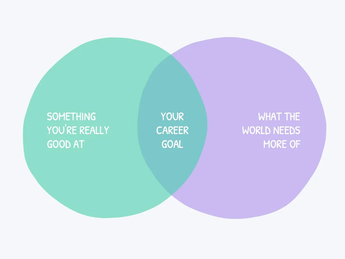 exemplu de formă de blob