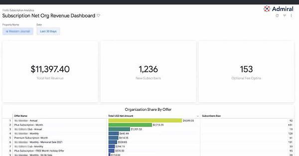 Sub_dashboard-revenue-1200p