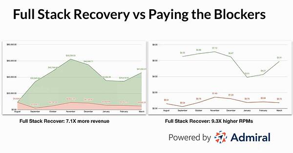 full_stack_adblock_recovery-vs_reinsertion_1200p