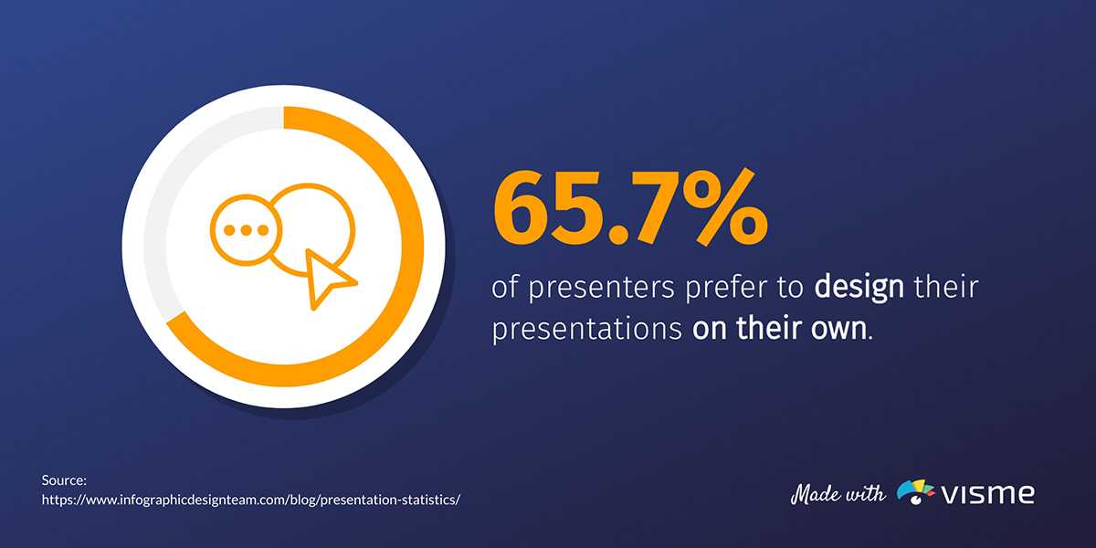 estadísticas de presentación: el 65,7% de los presentadores prefieren diseñar presentaciones por su cuenta