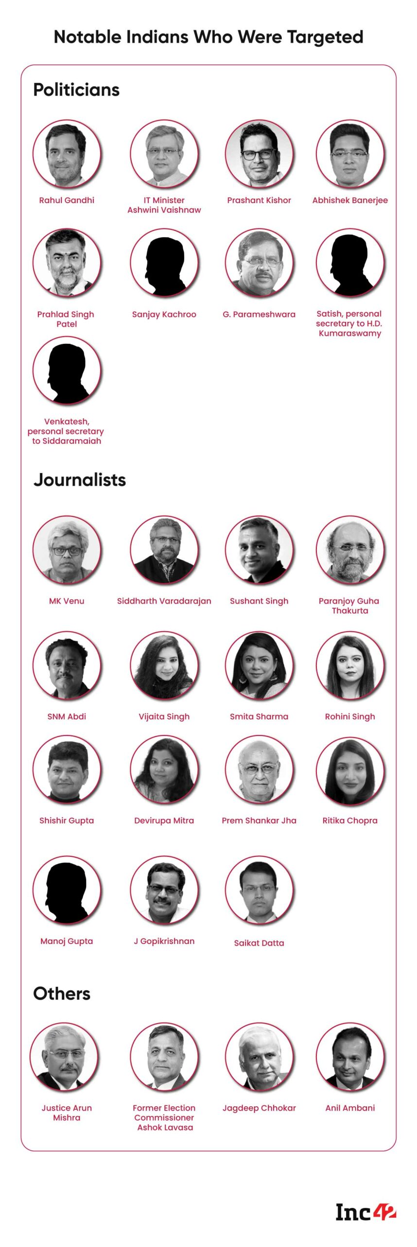 Notevoli indiani che furono presi di mira