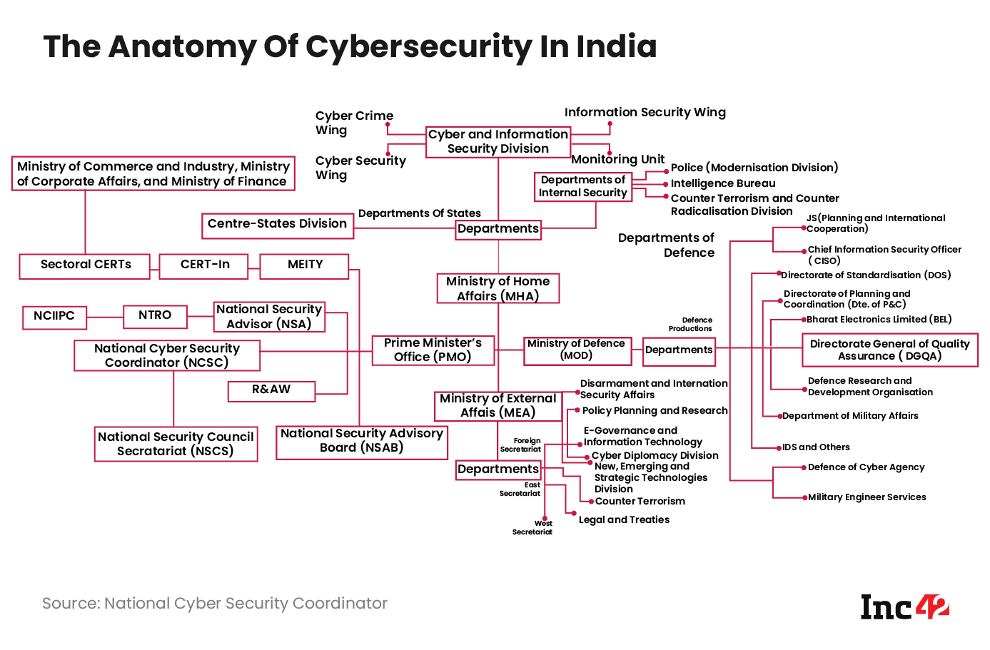 L'anatomia della sicurezza informatica in India
