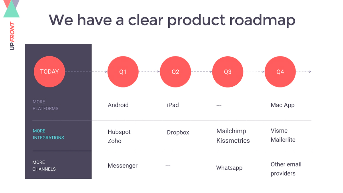 Слайд презентации презентации о дорожной карте продукта, доступный для настройки в Visme.